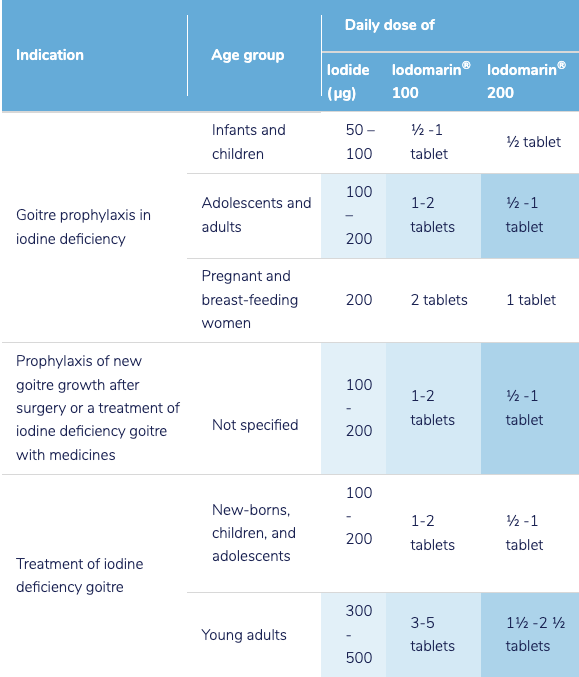 Dosage for Iodomarin table